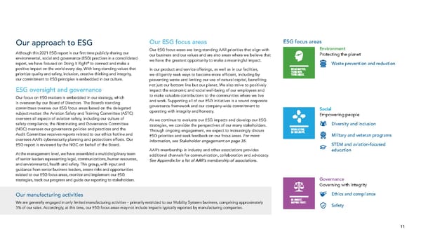ESG Report | AAR - Page 12